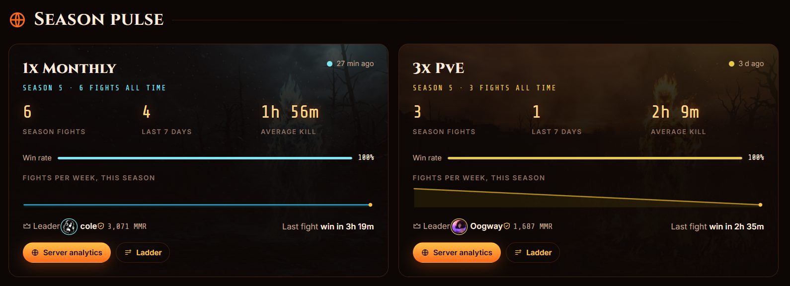 Season pulse cards on the hub