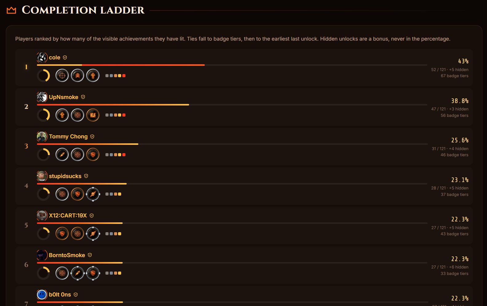 Completion ladder