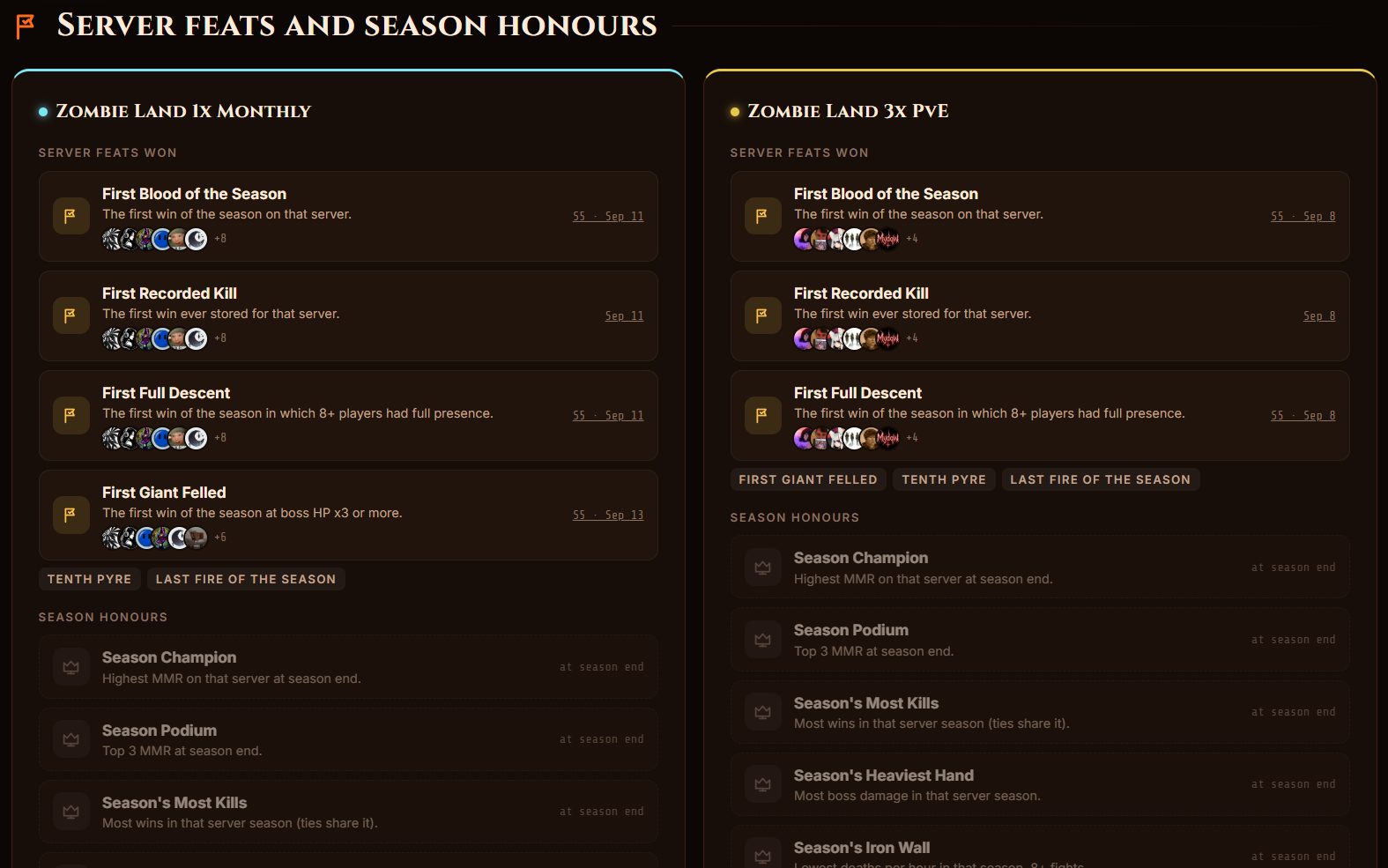 Server feats and season honours