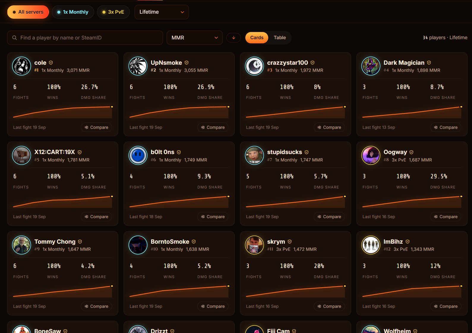 The players directory in card view
