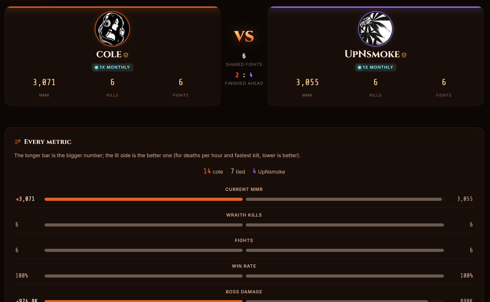 Head to head comparison of two players