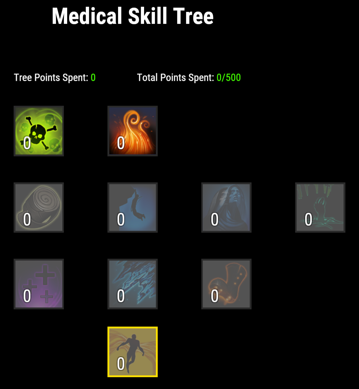 medical